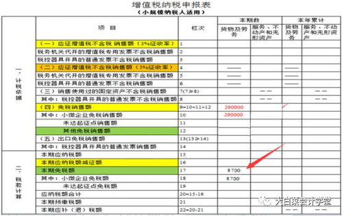 三、 堪着眼花缭乱的表格你晕了吗？反正我是晕了