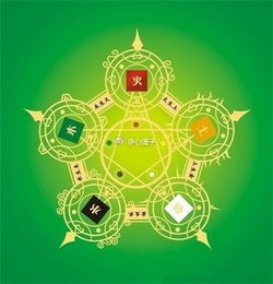 八字比劫食伤旺，比劫生食伤还旺，这样的八字如何调整以平衡五行？