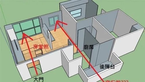 阳宅不好的现象,阳宅不住就没有影响吗