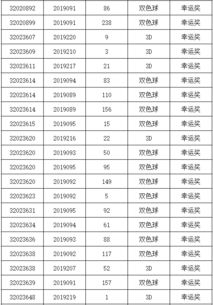 行程安排：更多更少个公里你说了算！