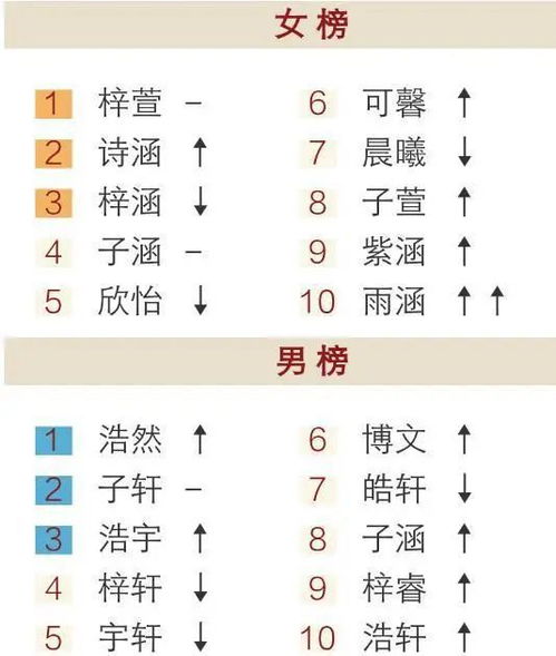 为什么说出生地很重要？（其实也没那么重要啦）