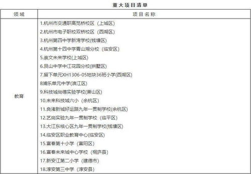 差异化策略建议：如何以五百万在杭州买房