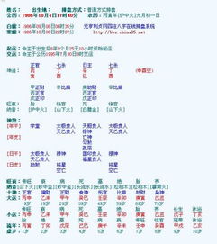 八字中两个正印，对命理分析有重大影响吗？