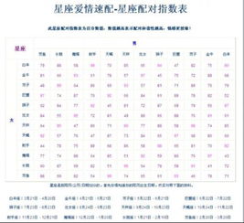 水瓶女和十二星座男的配对分析