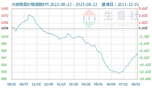 2023年80年8月22日子时出生的人运势如何？