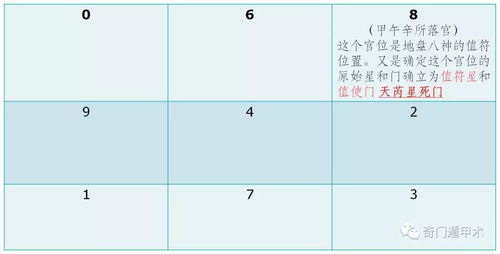 神盘的正反面玄学