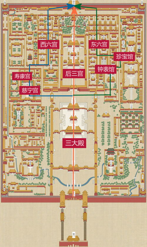 2. 故宫