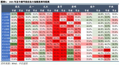 吉日表格（随手写）