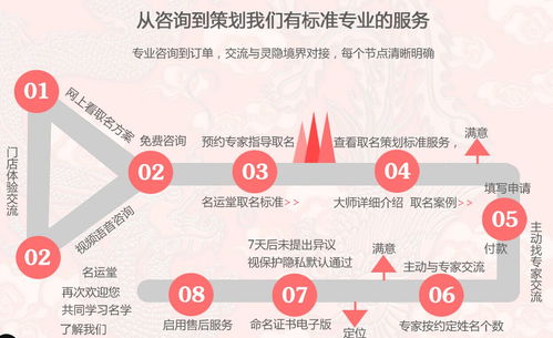 第四步: 社会周边环境认知度-避免负面联想