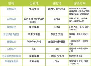 会员日抢票？那是航司给你的数字幻觉