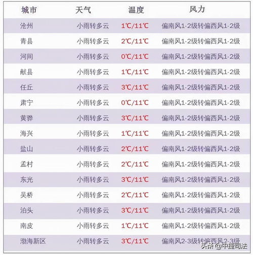 封顶较大戏：谁说选日子不能乱点？