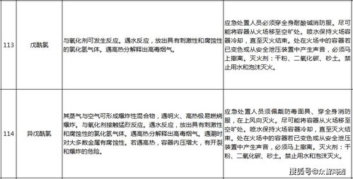 【救命指南】3招自测是否中降