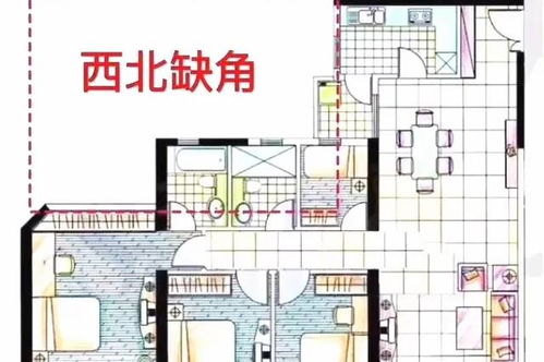 住宅风水与生意关系,住宅风水对财运的影响