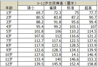 表格展示——名字、 寓意、五行评分（随意）