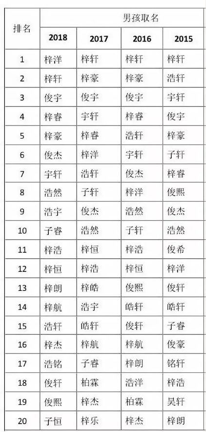 二、起名骚操作大全