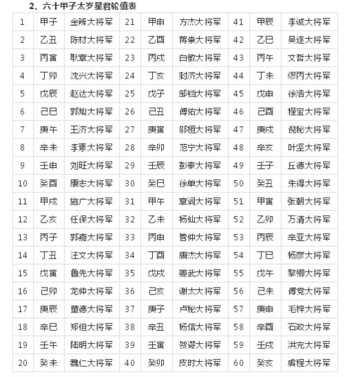 2026年1月动土吉日查询表大全，如何查询2026年动土吉日？