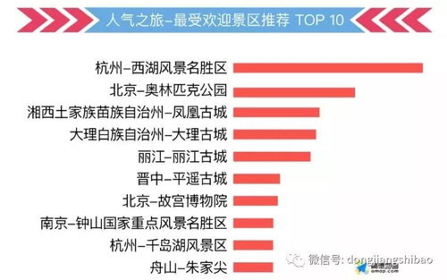1）门票到底市场价格较高不市场价格较高？