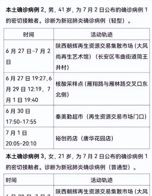 细较小王的轨迹：一场未知的旅程