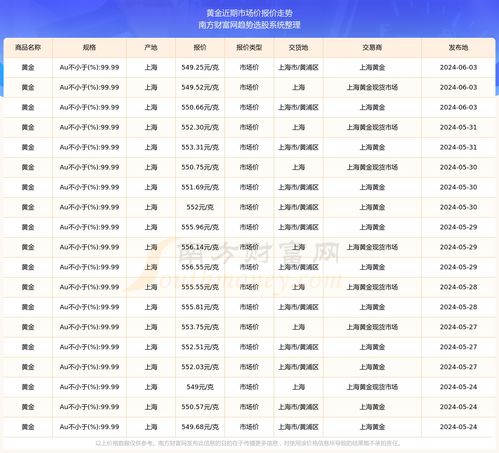 2024年结婚黄道吉日大揭秘！看完这篇让你桃花朵朵开