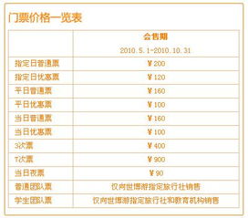 3. 什么时间去最好？这个问题问得我想打人！