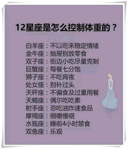 哪些星座通过控制体重展现强大的自律能力？
