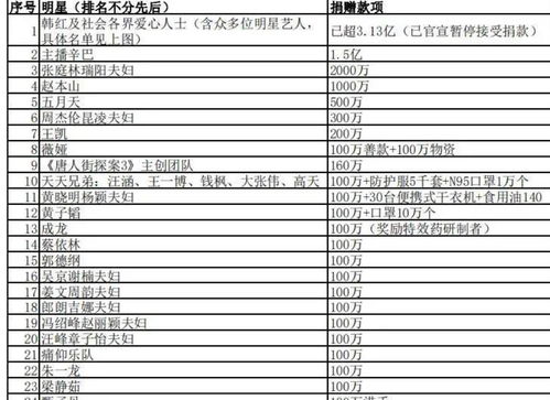 女灵解签500罗汉解签一览表如何查询？