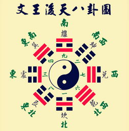 风水上哪个方位不好好,风水上哪个方位不好好