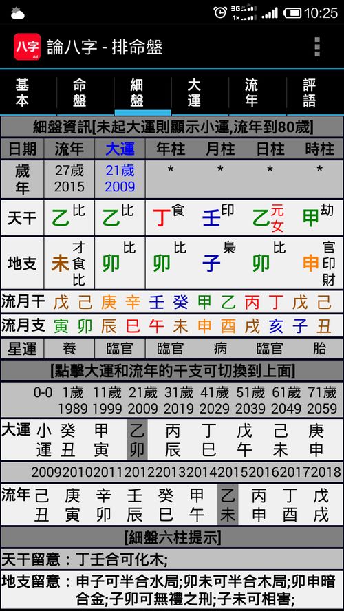 三个卯在八字中，对运势有何影响？