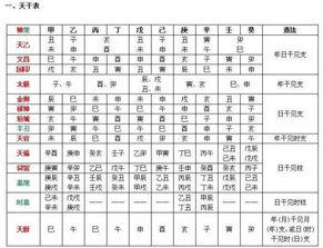 冠带在八字里面代表什么,八字里的神煞都代表什么