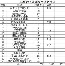 油费：这油价太贵了