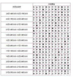 1993年7月14日出生的人是什么星座？