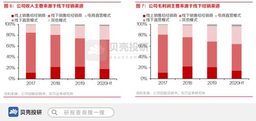 五、 行业趋势洞察与未来展望