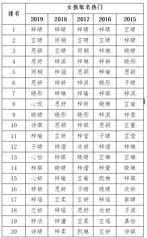 五、 综合表格——把全部推荐一次性列出来（请自行挑拣废弃或保留）