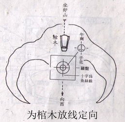 水口如何立向,水口立向风水禁忌