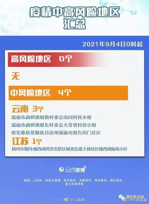 一、 前言：我想去，却被名单拉住脚步