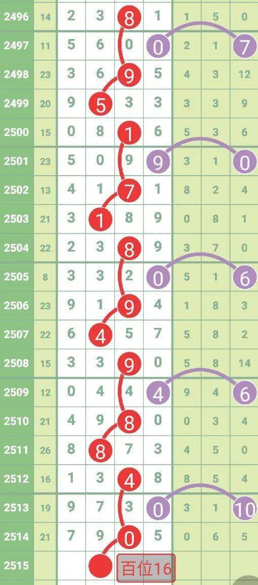 这个生肖是哪个？一来三五出好码，你能猜出来吗？