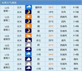 7月18日黄历运势如何，今天宜做什么不宜做什么？