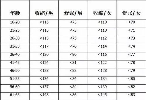 2026年生肖年龄表如何准确测算？