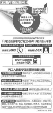 查询渠道的混乱现实