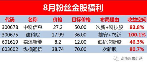 2026年9月立券好日子时辰对照，2026年元月1号好日子是哪天？