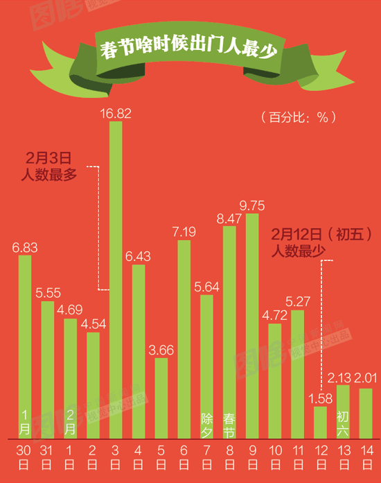 2. 出境游——从“看风景”到“交流互动”