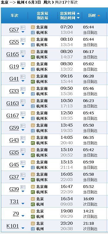 * 列车里可能遇见的人群 *