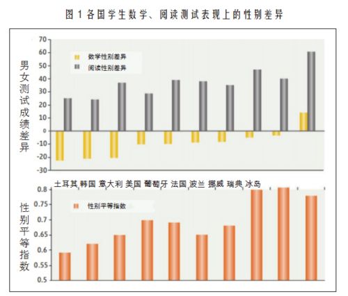 推荐名单: （选好了就不要改！！！）