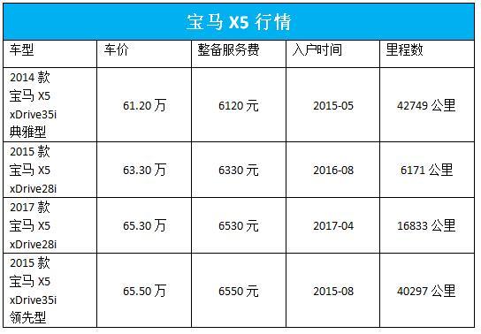 2026年2月本月接车吉日查询大全表最新版都有哪些？