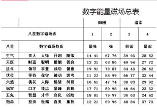 如何通过手机号计算吉凶，将手机号码天数改写为长尾关键词？