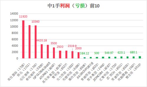 2021年新股市场风水分析