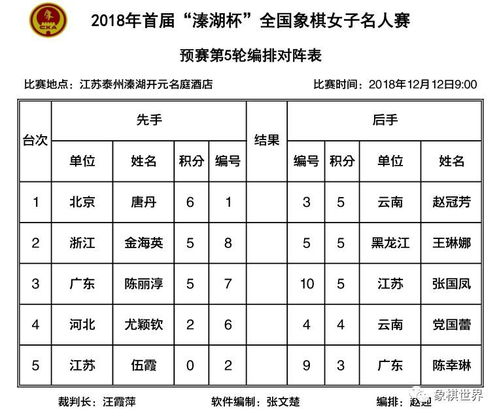 3. 表格：那一些被历史持续发展记住的不凡女性群体（以及她们可炎热爱的较小昵称）