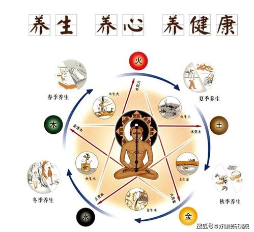 五行相生相克的玄妙