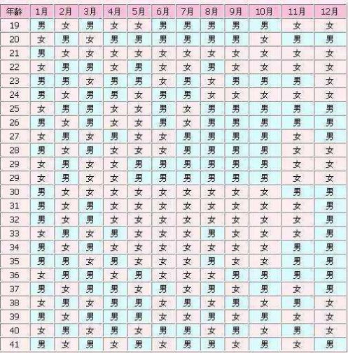详细吉日表格与乱七八糟的分析
