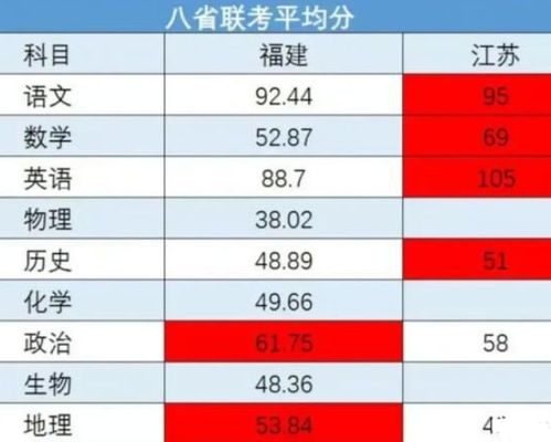 音律过山车